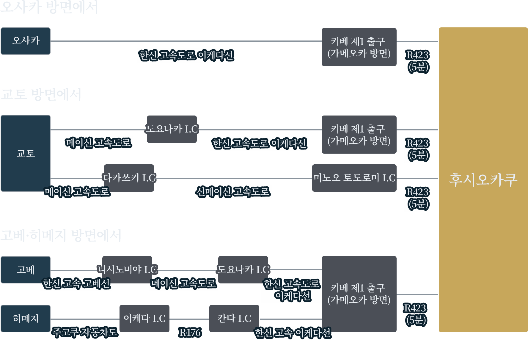 자가용으로 오시는 분